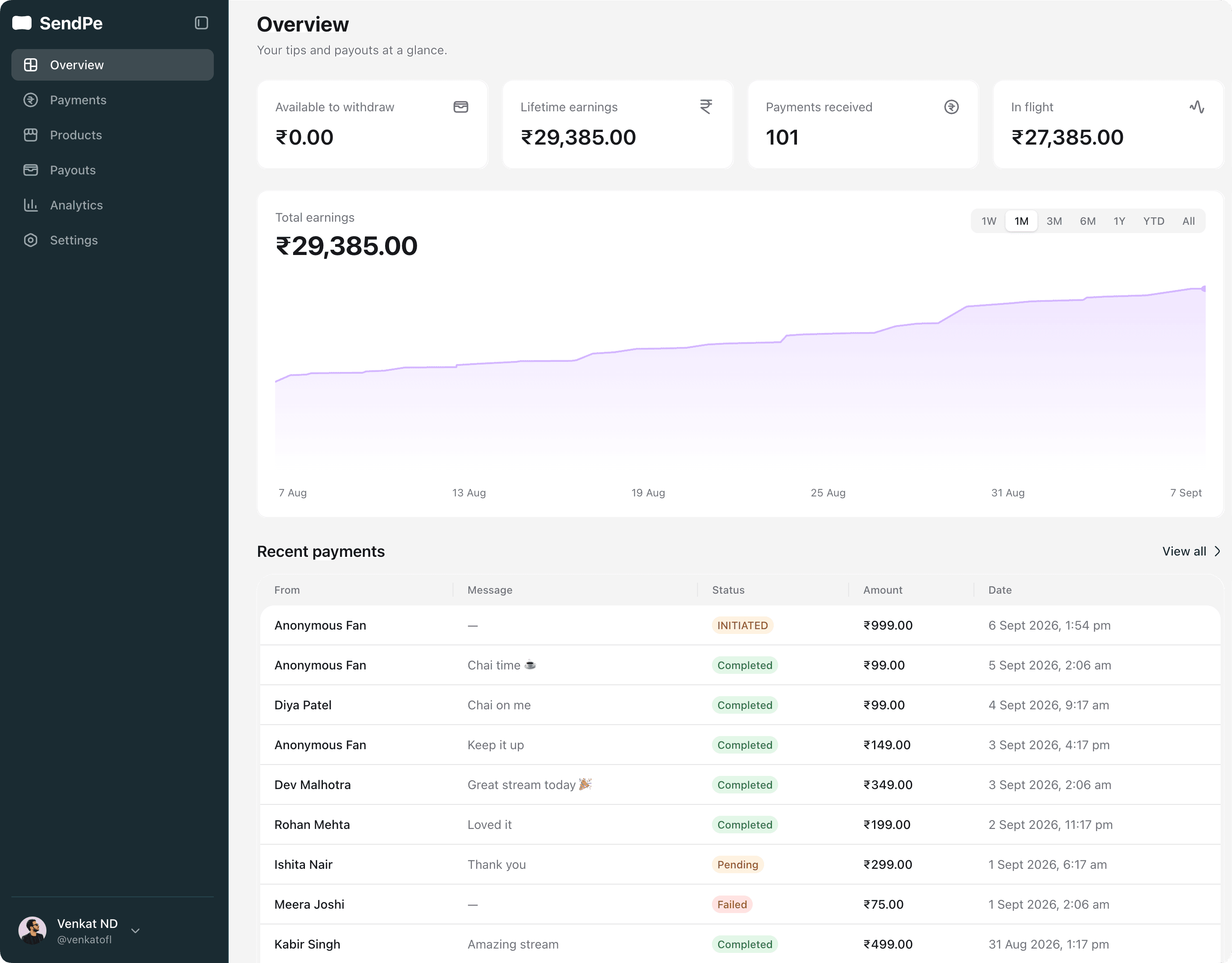 The SendPe dashboard